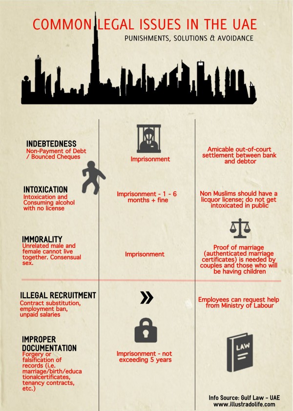 Legal Problems in the UAE